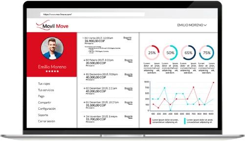 Informes en tiempo real
