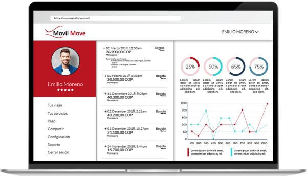 Rapports en temps réel