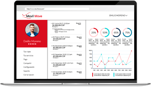 Informes en tiempo real